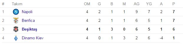 besiktas-sampiyonlar-ligi-puan-durumu.jpg