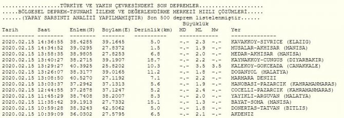 canakkale-deprem.jpg
