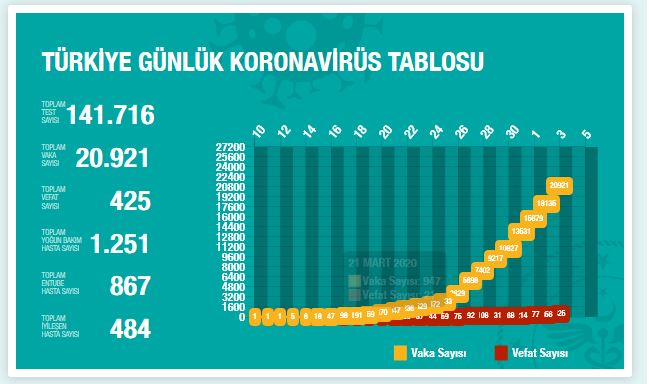 koronavirus-vaka-sayisi-3-nisan-2.jpg