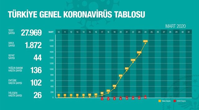 turkiye-koronavirus-tablosu-1.jpg