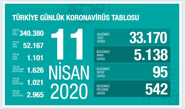 turkiye-koronavirus-vaka-sayisi-11-nisan.jpg